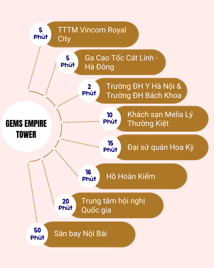 Liên kết vùng gems empire tower (1)